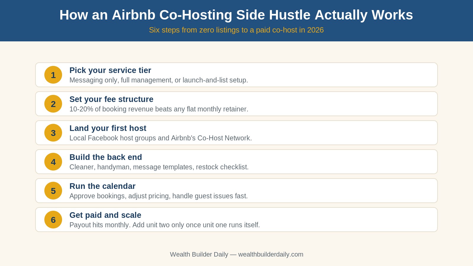 How the Airbnb co-hosting side hustle works in six steps from first host to steady payout