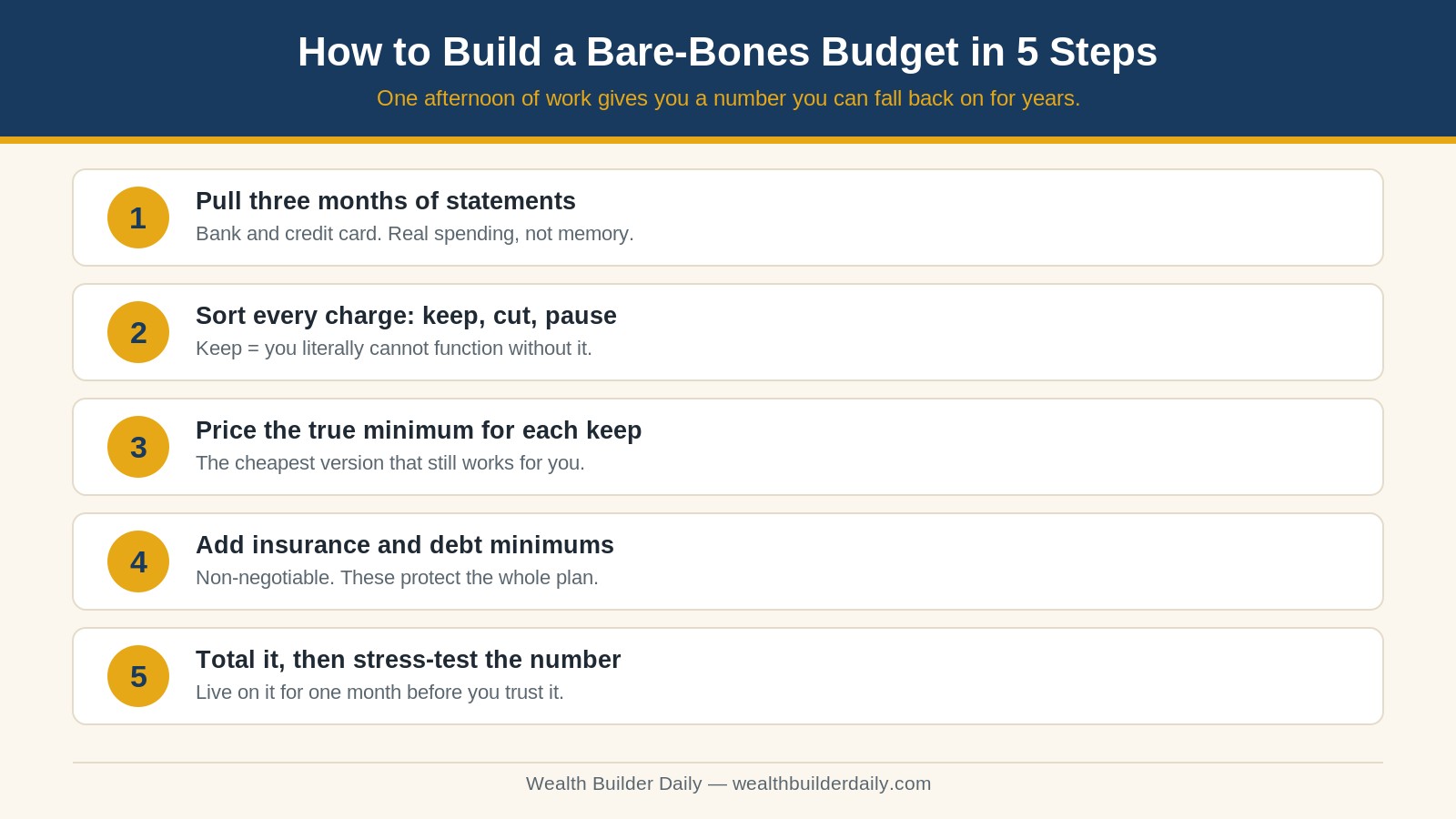 How to build a bare-bones budget in five steps, from pulling statements to stress-testing your minimum monthly number