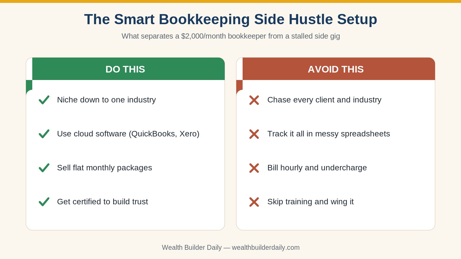 Bookkeeping side hustle smart approach versus common mistakes comparison chart