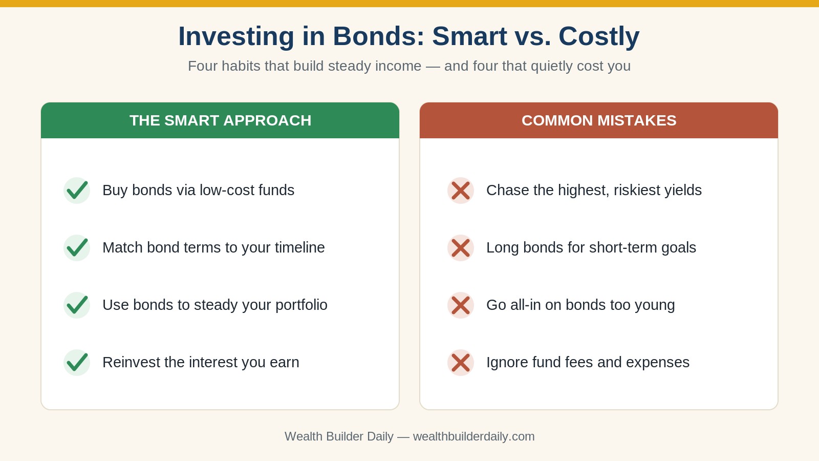 Investing in bonds smart approach versus common mistakes infographic showing how to invest in bonds wisely