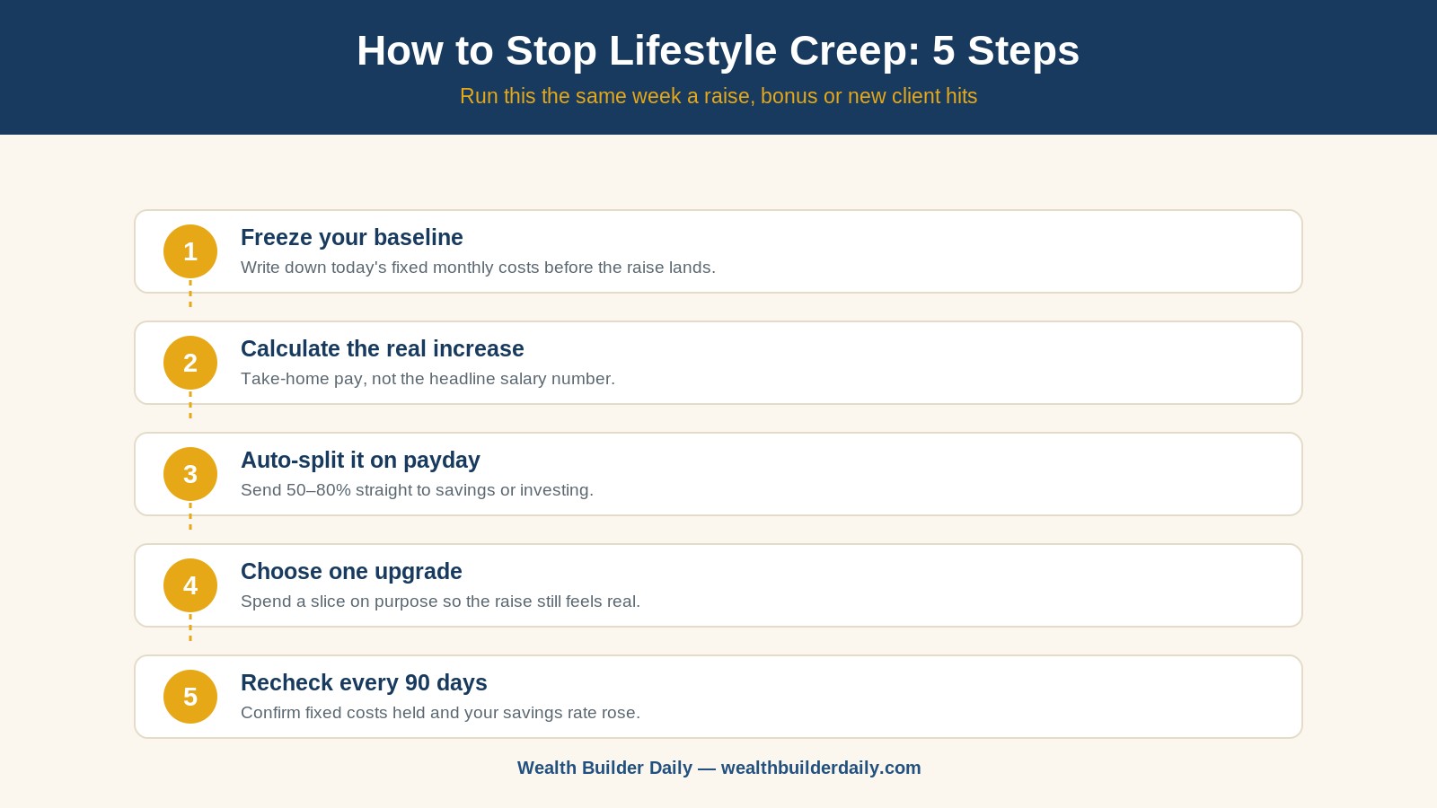 Five-step process for stopping lifestyle creep after a raise or bonus