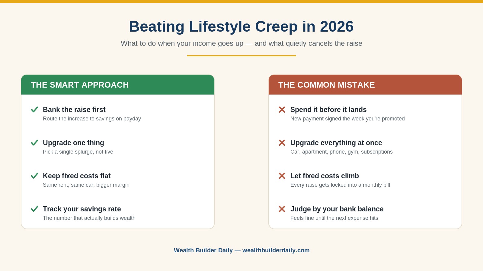 Lifestyle creep comparison showing the smart approach to a raise versus the common mistake